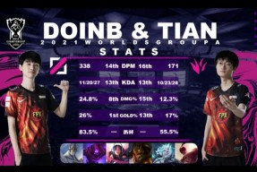 Doinb遭遇五持续失利，德国队教练压力巨大！